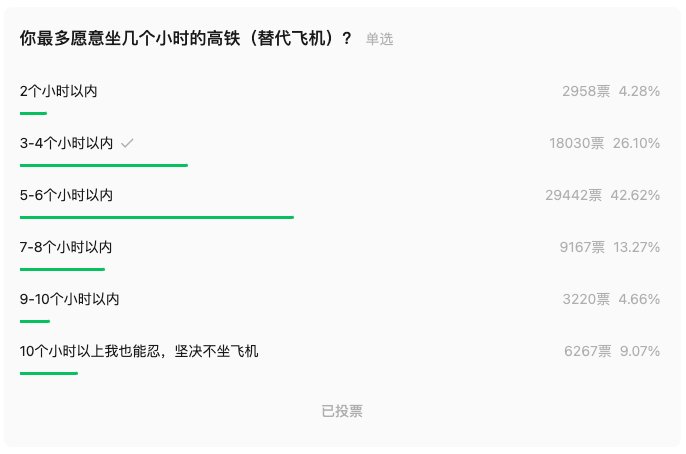 你们现在高铁/飞机的决策临界是几个小时?我开个投票,大家反馈一下